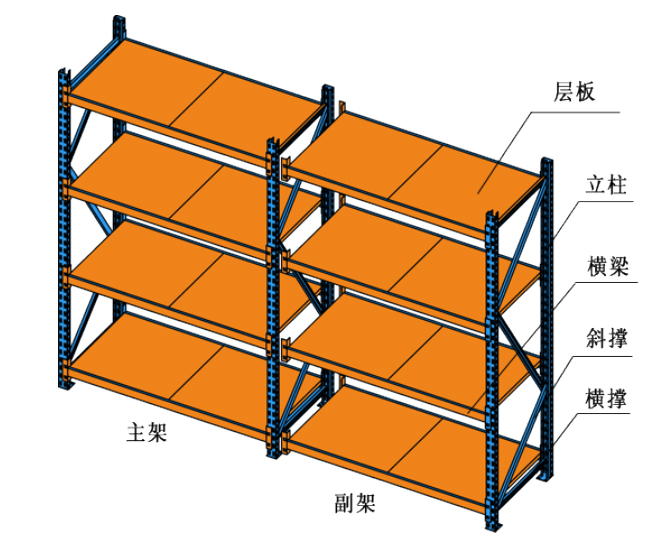 重庆货架平台,钢平台阁楼货架厂家