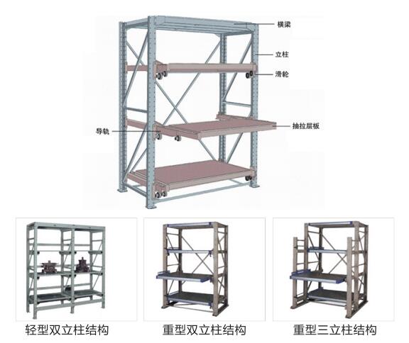 重庆货架平台,钢平台阁楼货架厂家